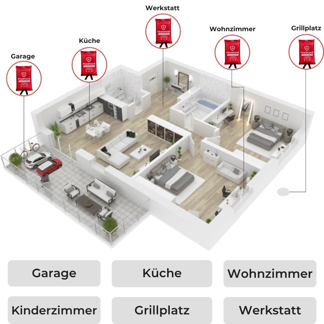 FireShield - 3-Sekunden Notfall-Löschdecke